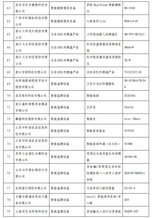 三部门公示智慧健康养老产品及服务推广目录 多家上市公司产品拟入围
