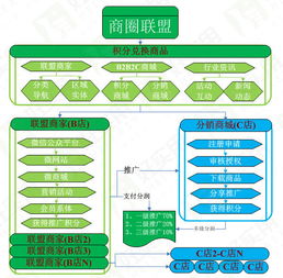 传统企业O2O的新零售转型 技术推广如何点亮品质生活