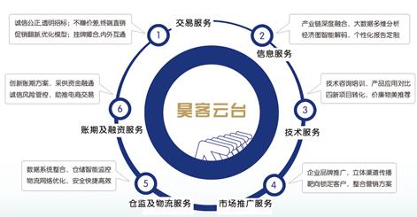 工业品触目惊心的现状能否靠电商解救?